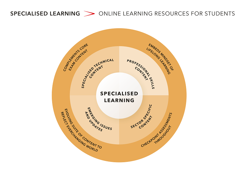 Specialised Learning